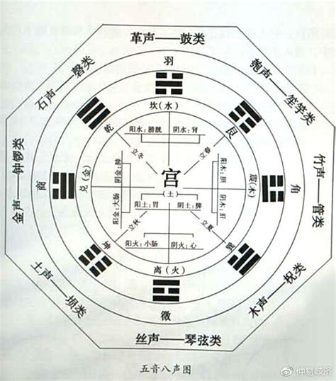 音 五行|五音和五行的对应是如何推理出来的？